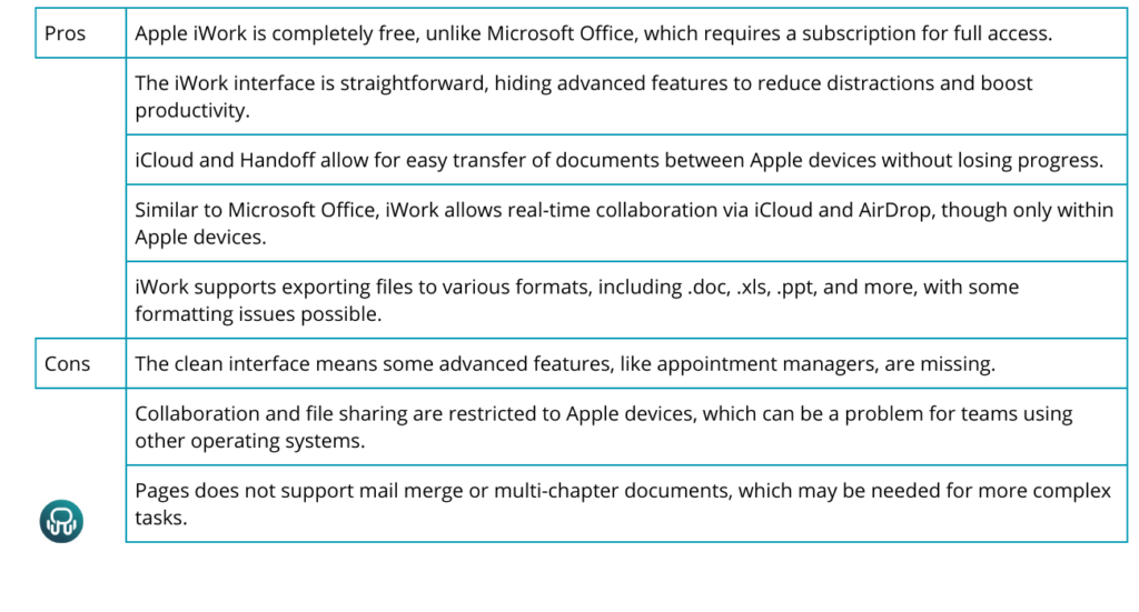 Apple iWork Review Pros and cons 