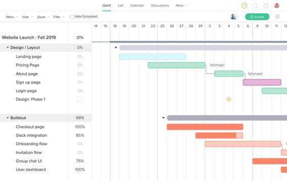 Teamgantt diagrama