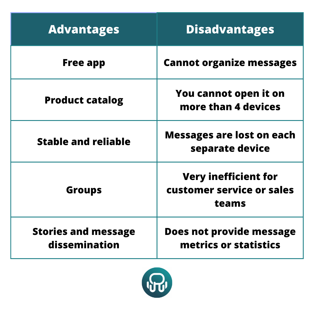 Advantages and disadvantages of WhatsApp Business