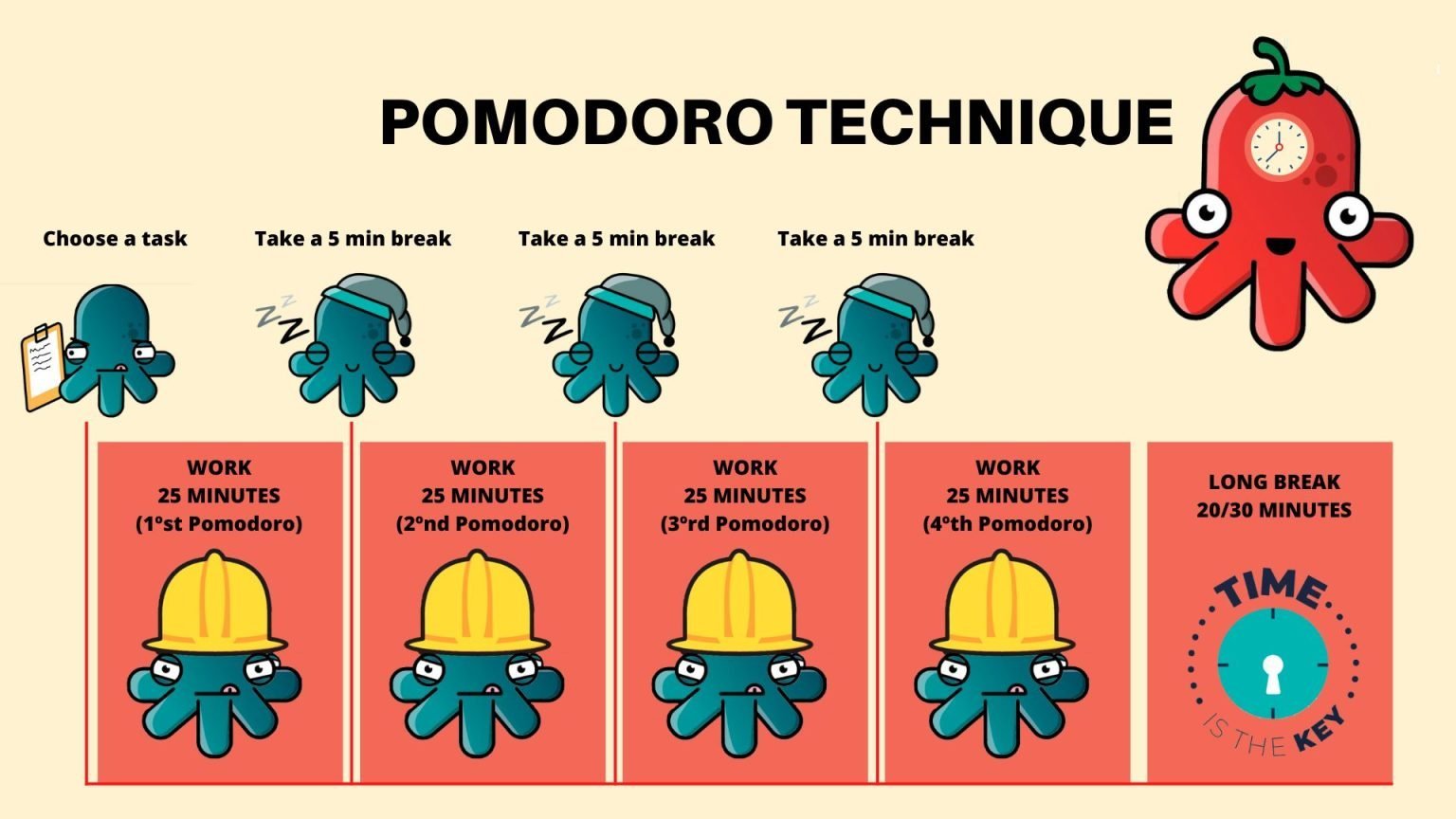 The Pomodoro technique + infographics - Rambox