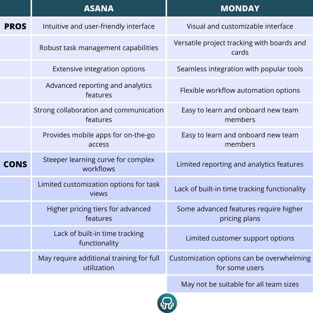 Asana Vs Monday: Which Project Management Tool Is Best For You? - Rambox