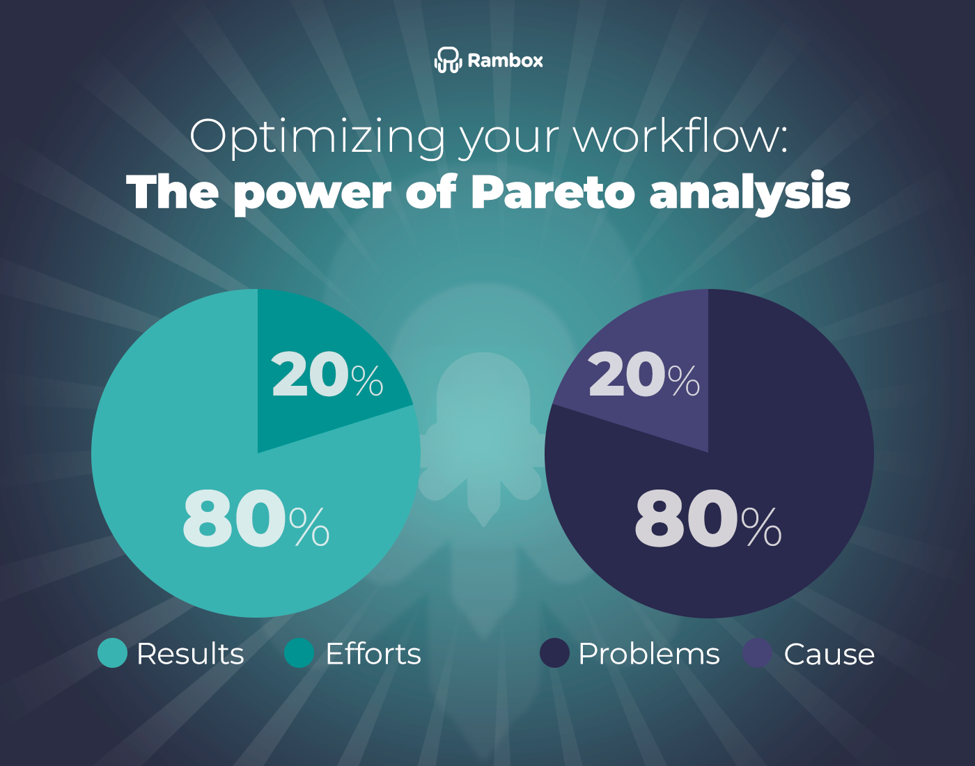 optimizing-your-workflow-the-power-of-pareto-analysis-rambox