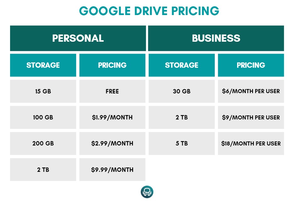 pricing google drive
