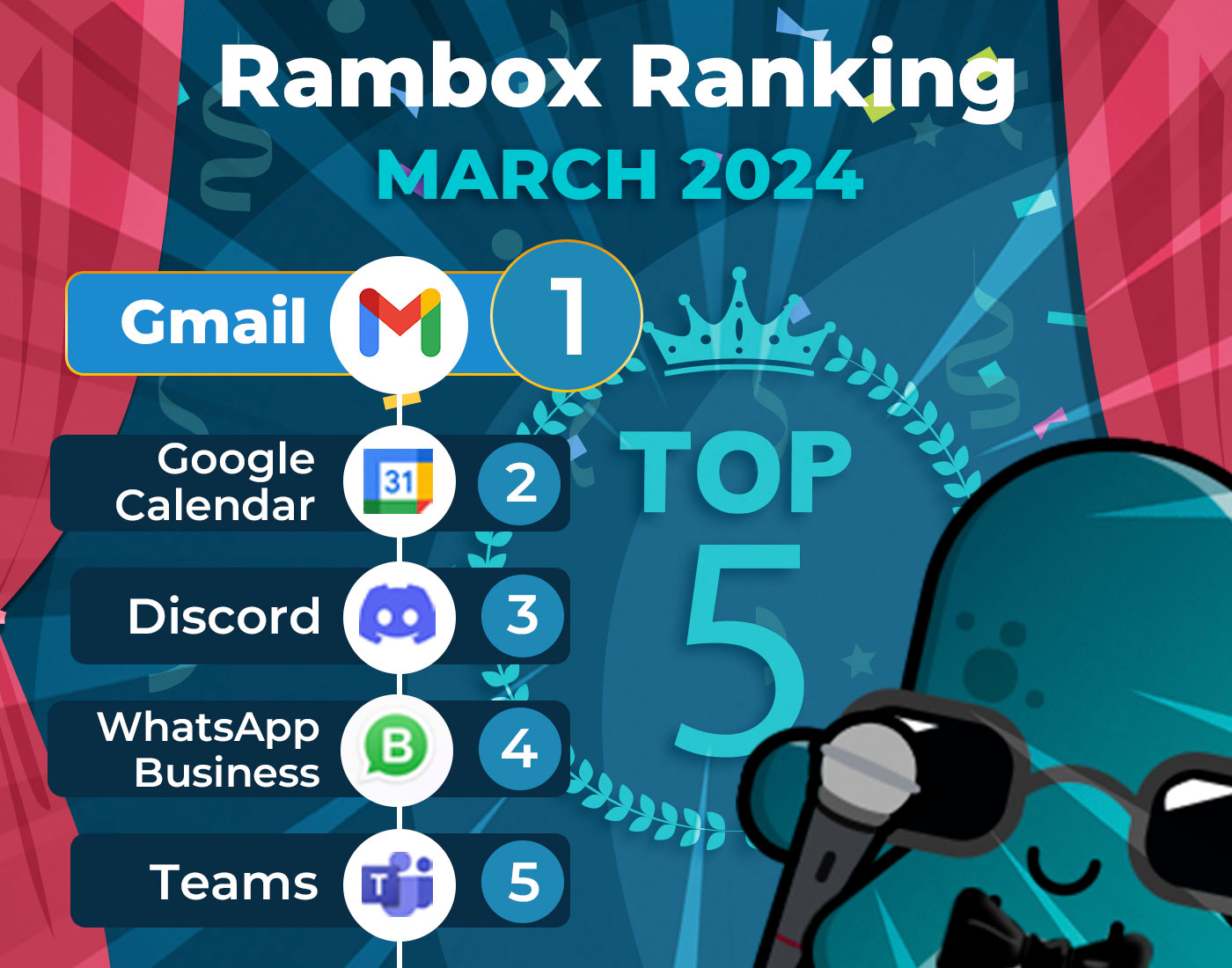 rambox most used apps march 2024