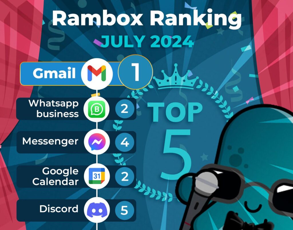 July’s most-used apps on Rambox 2024