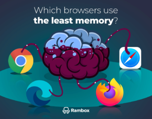 Which browsers use the least memory