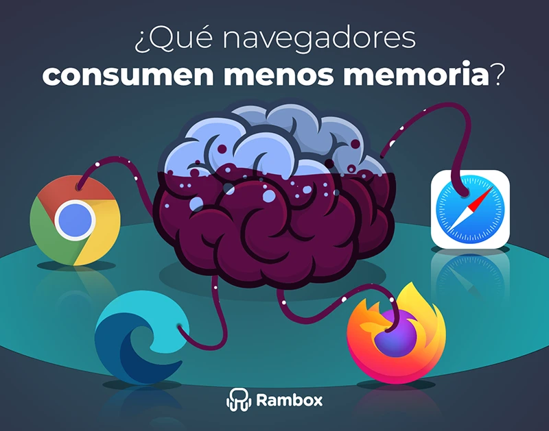 ¿Qué navegadores consumen menos memoria?