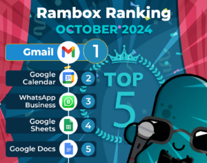 October's most-used apps on Rambox