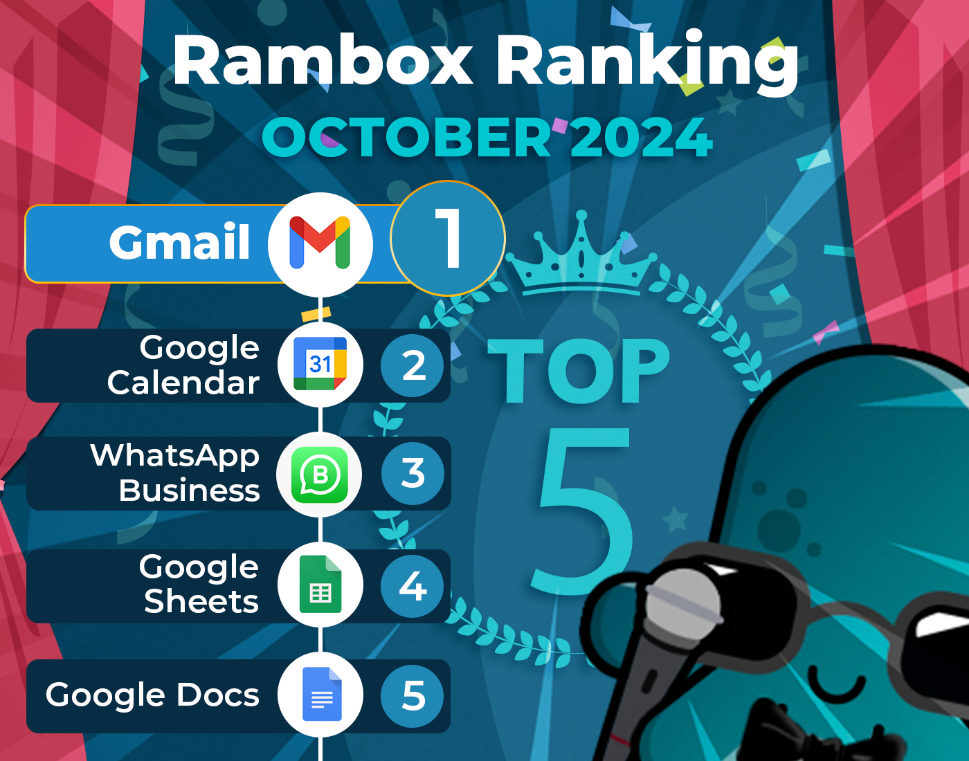 October's Most-Used Apps on Rambox - Rambox