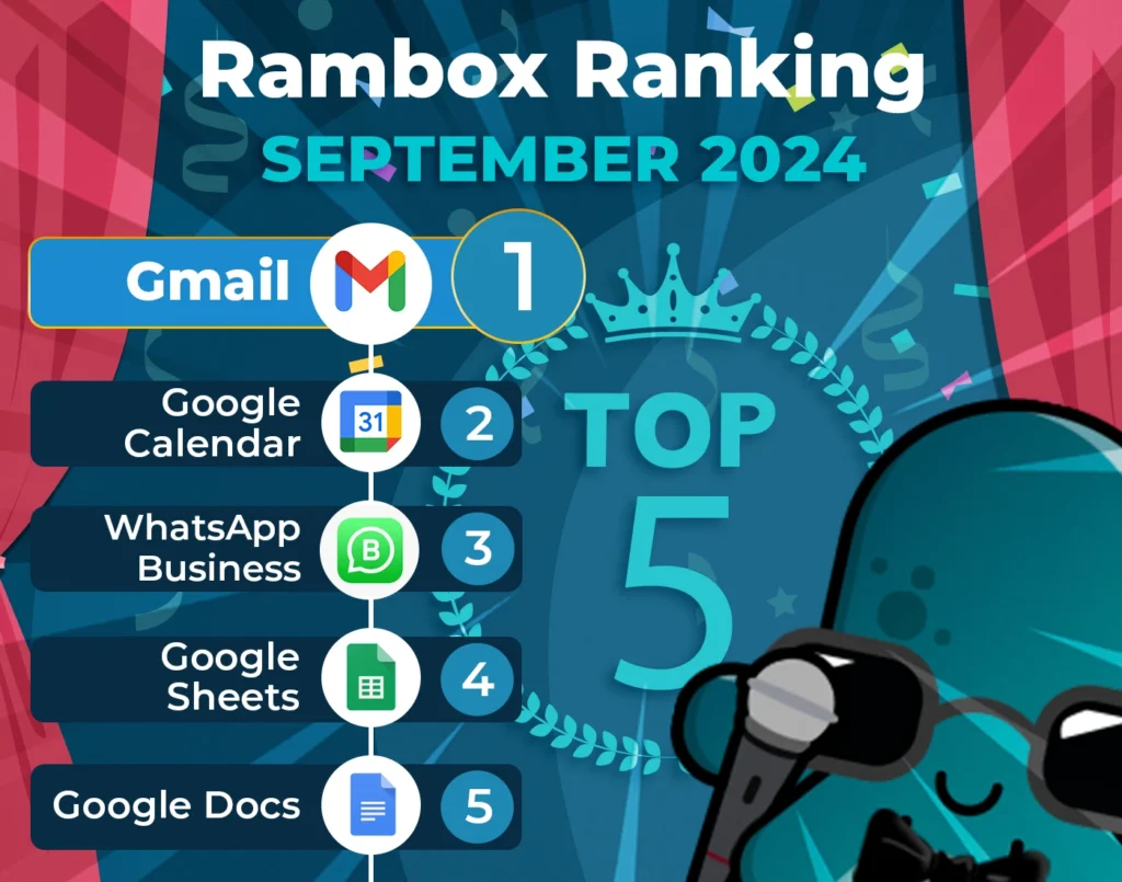 September's most-used apps on Rambox