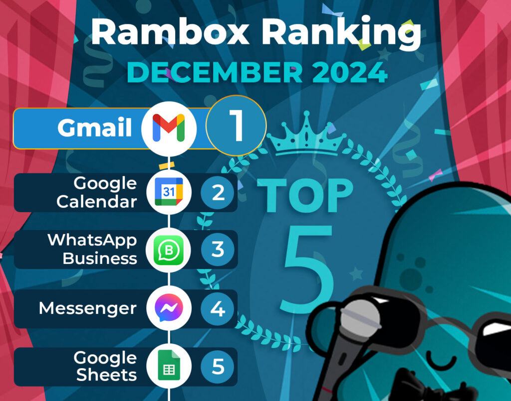 December's most-used apps on Rambox