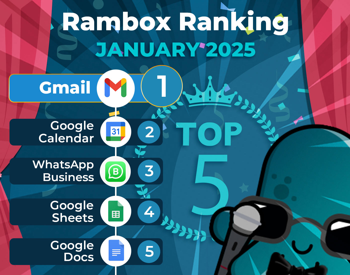 January's most-used apps on Rambox 2025