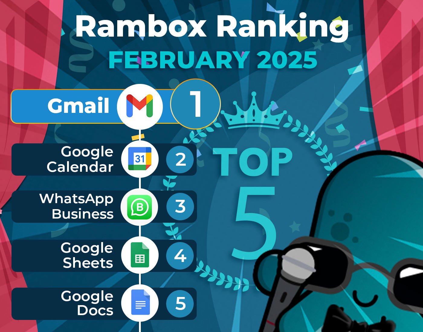 blog-ranking-february-2025