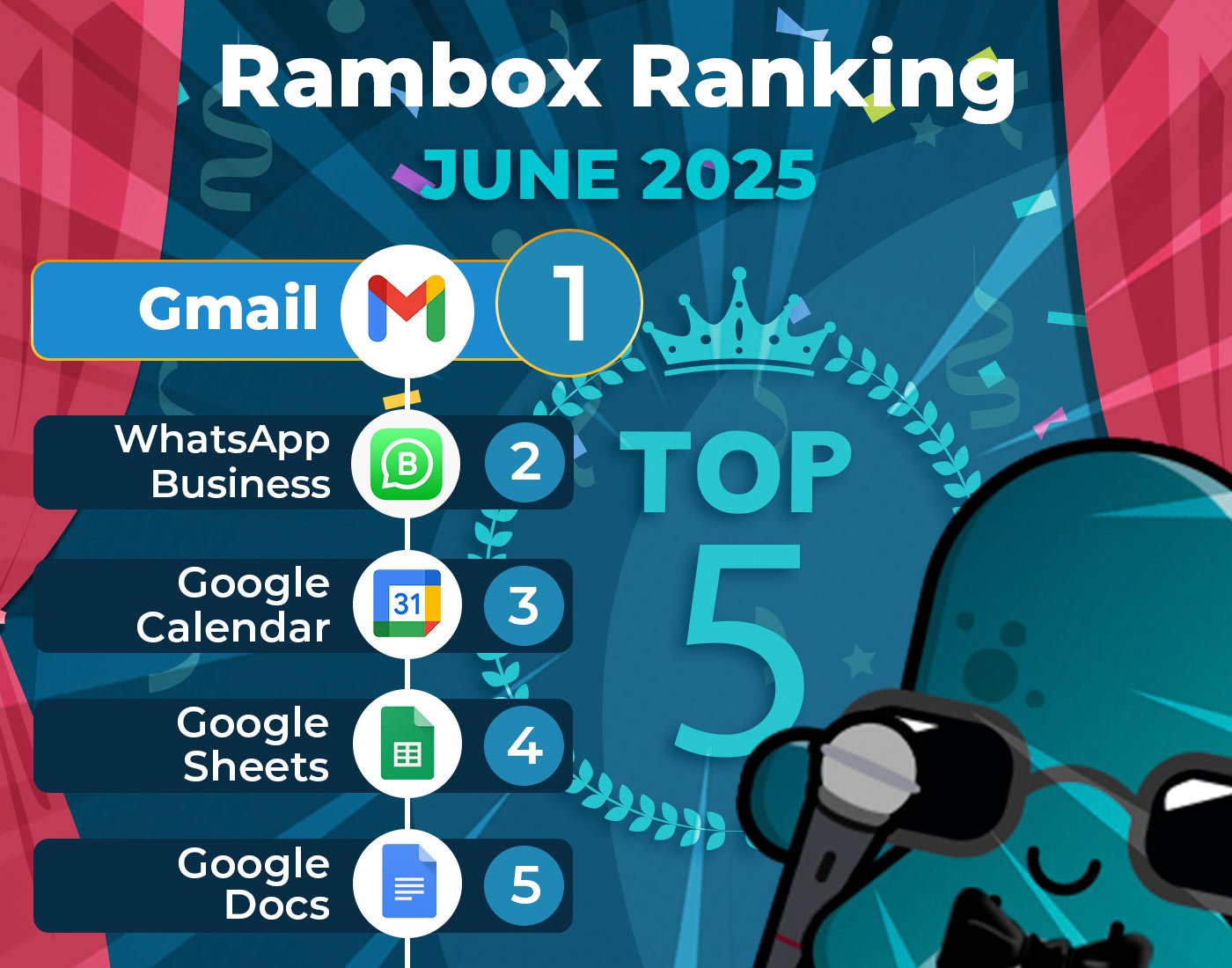 June 2025's most-used apps on Rambox
