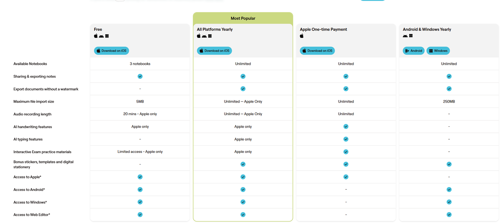 Goodnotes vs Notability - Pricing Goodnotes