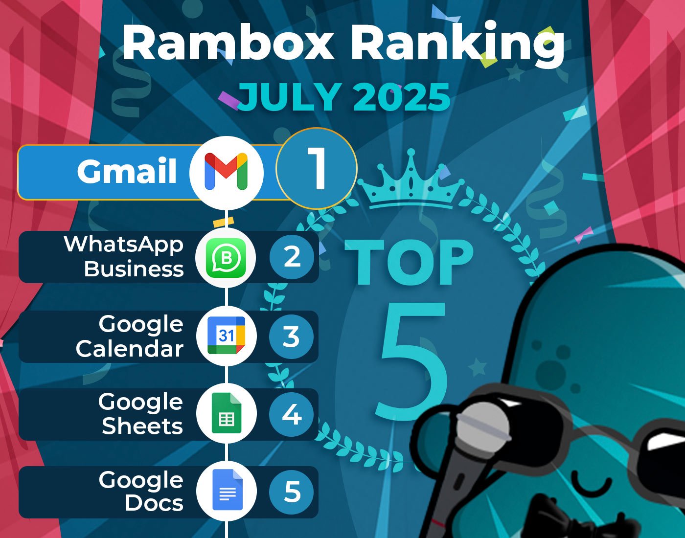 July 2025's Most-Used Apps