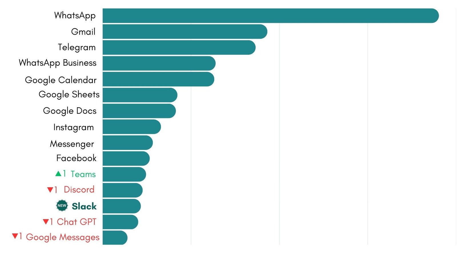 August 2025 most-used apps on Rambox