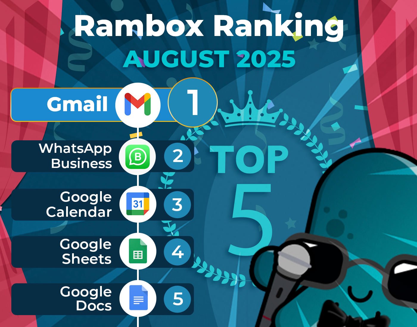 blog-ranking-august-2025