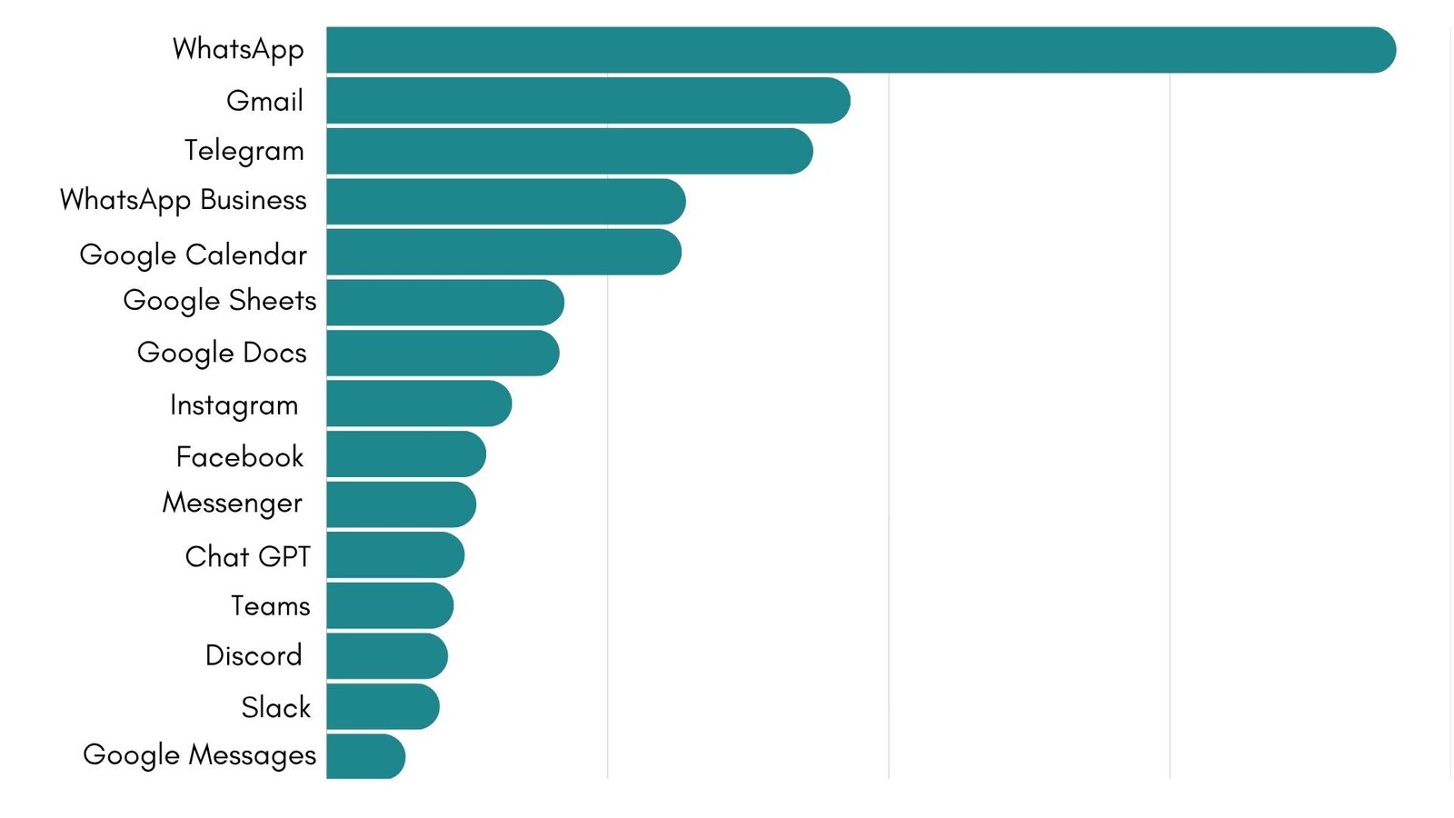 October 2025 most-used apps on Rambox