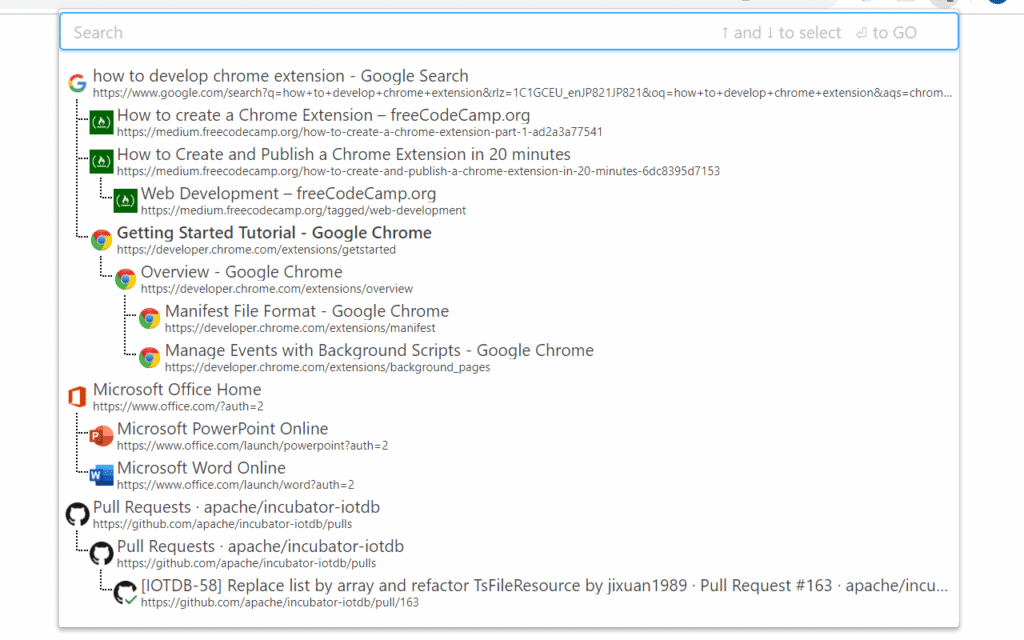 Tree Style Tab, gestor de pestañas para Chrome