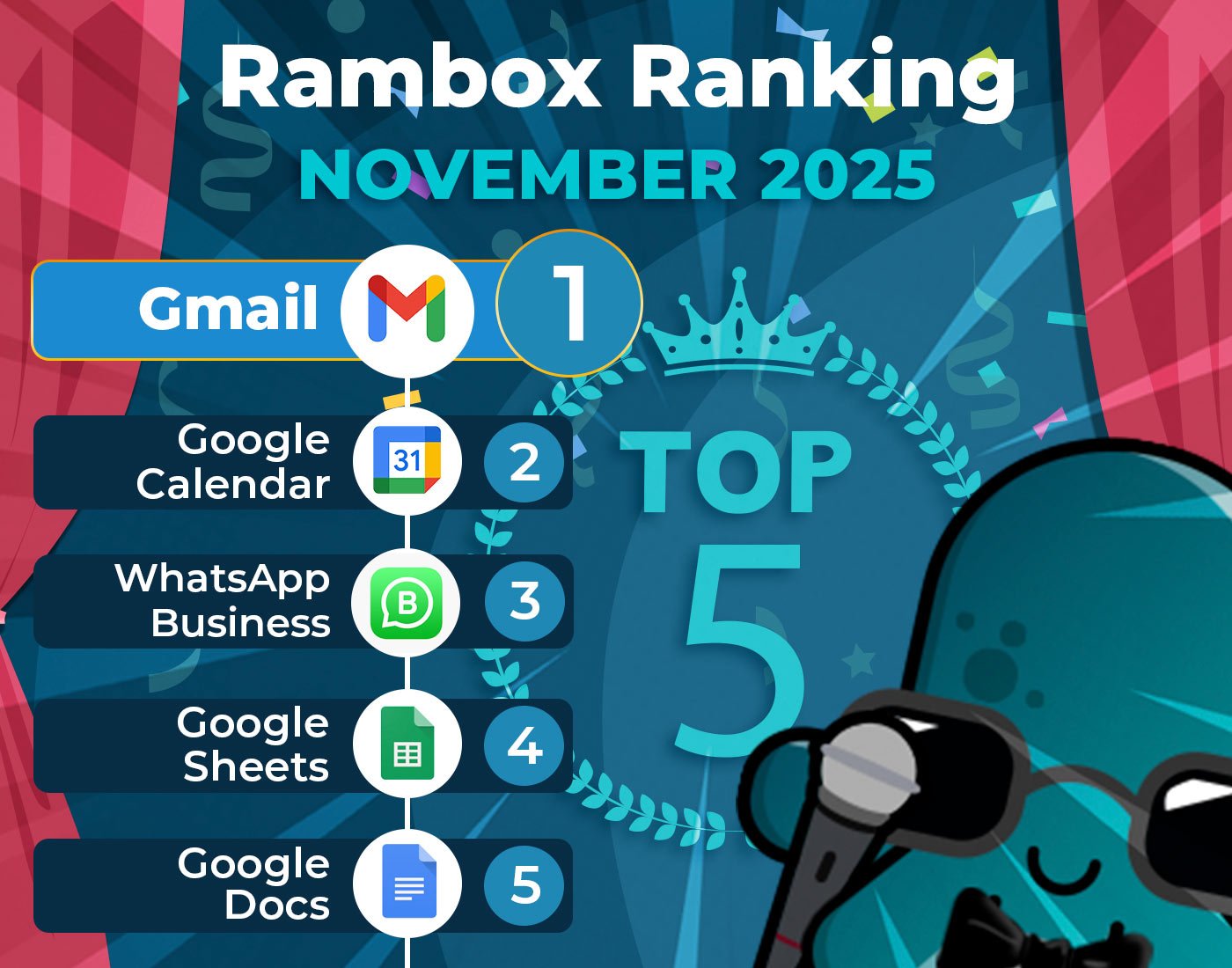 November 2025's most-used apps on Rambox