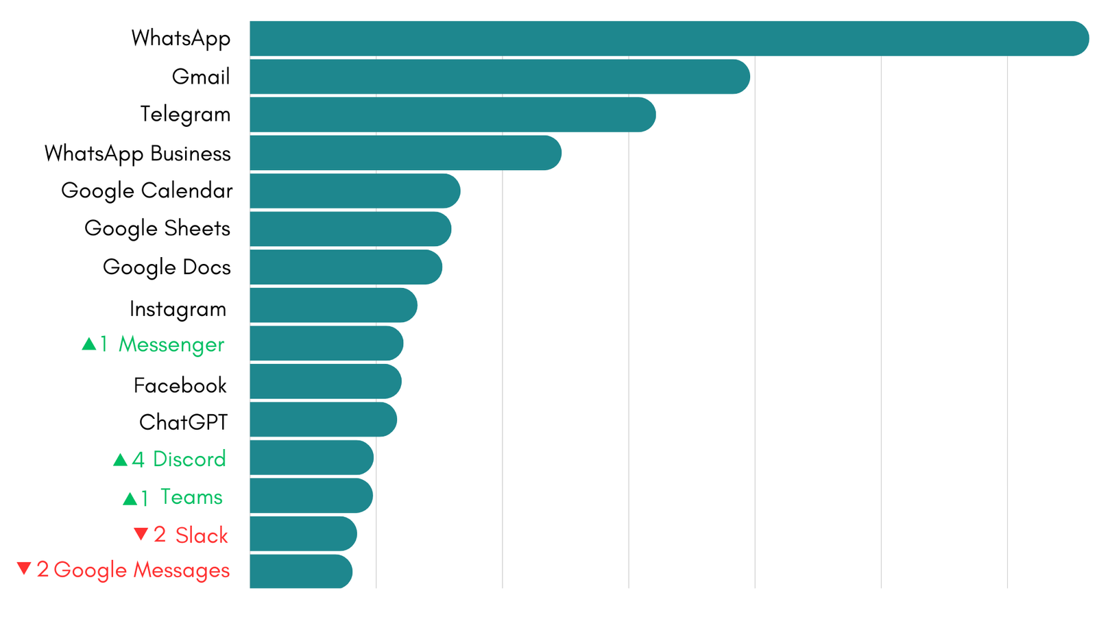 Ranking Rambox January 2026