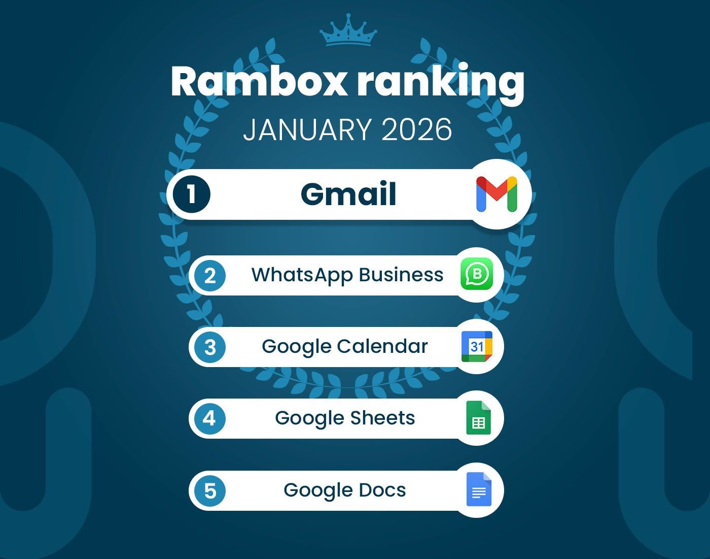 january-most-used-apps-on-rambox-2026/