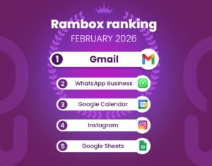 February 2026's most-used apps on Rambox