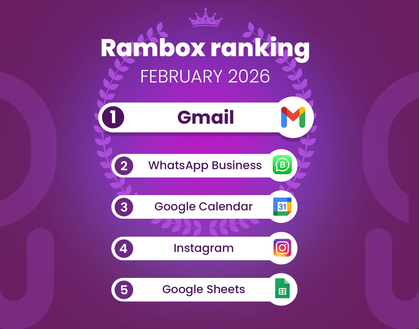 February 2026's most-used apps on Rambox