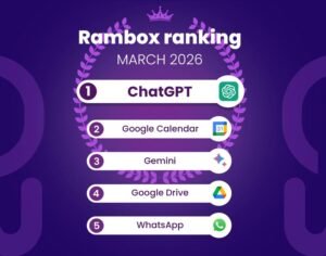 Most used apps march