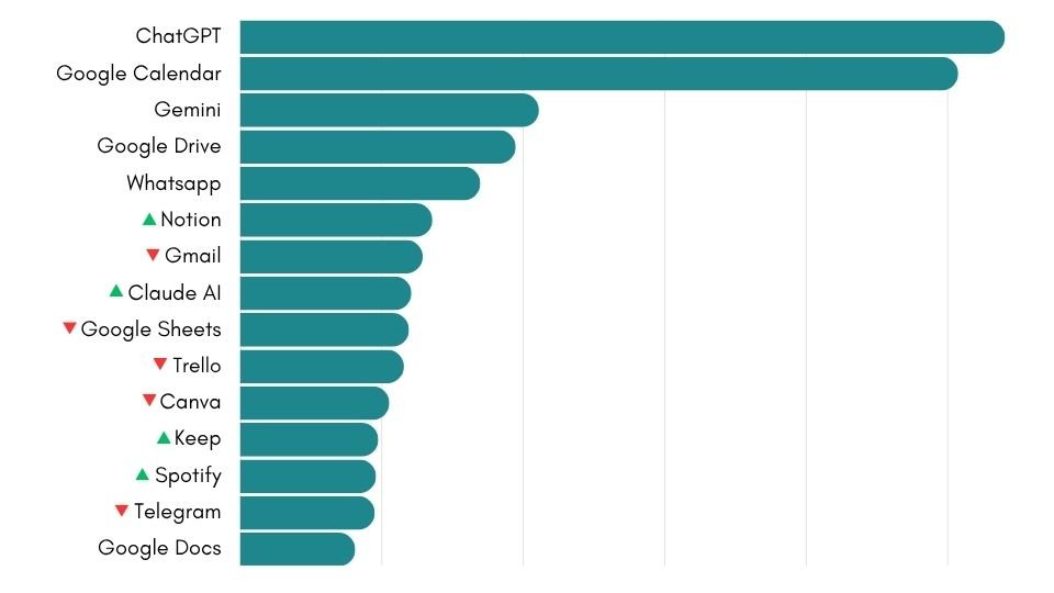 Ranking Rambox April 2026