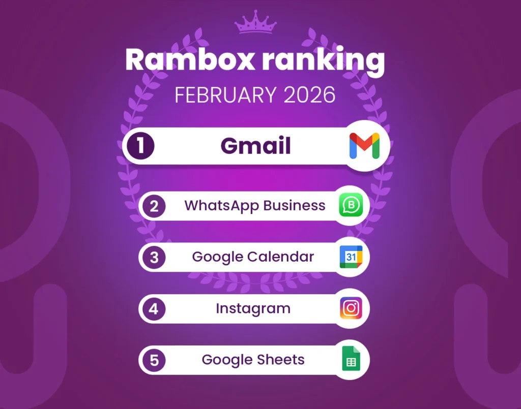 February 2026's most-used apps on Rambox
