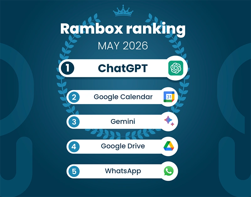 Rambox Ranking May