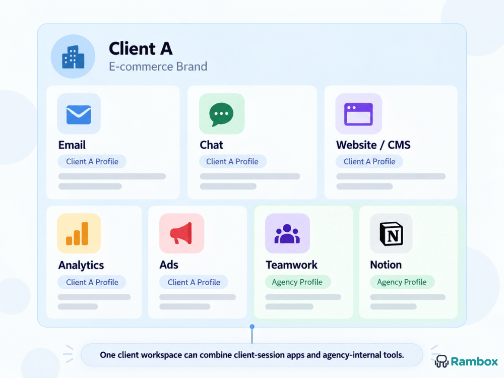 Agency app profiles example