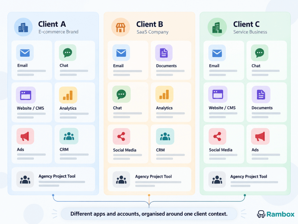 Agency clients setup