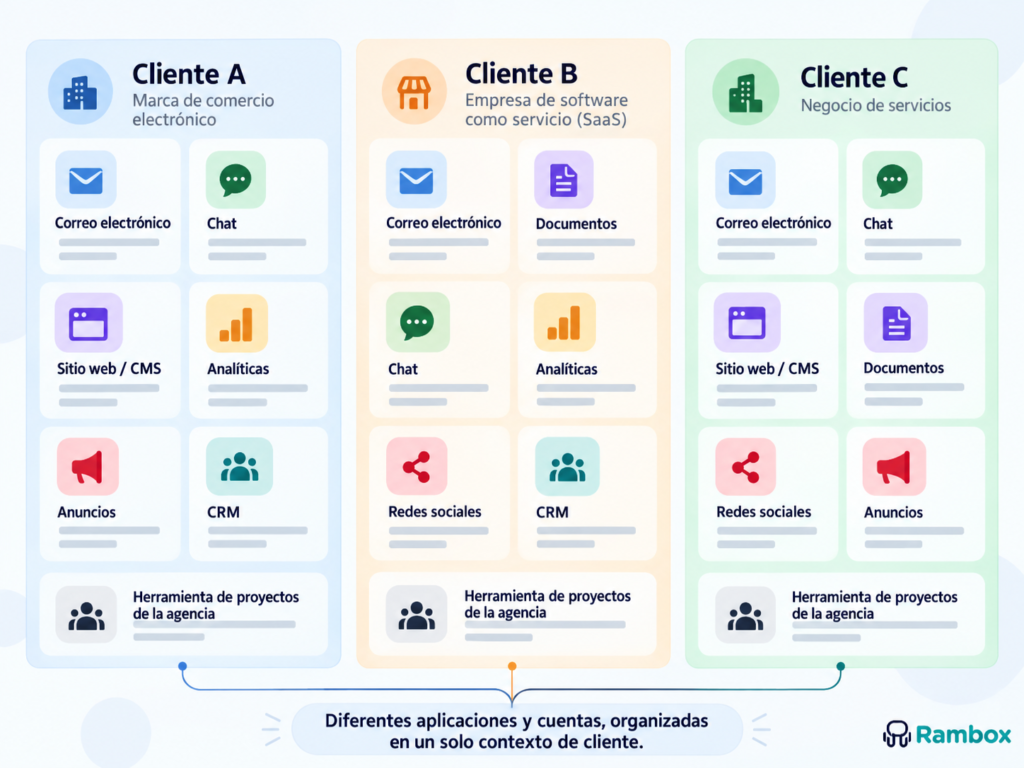 Aplicaciones y cuentas en un solo contexto de cliente