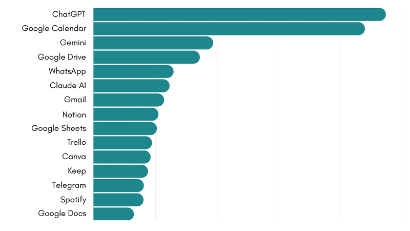 Ranking Rambox August 2026