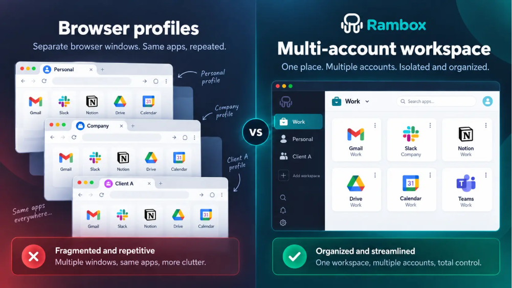 Multiple accounts Browsers vs Workspace Manager