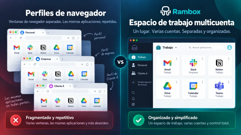 Múltiples cuentas: navegadores vs espacio de trabajo