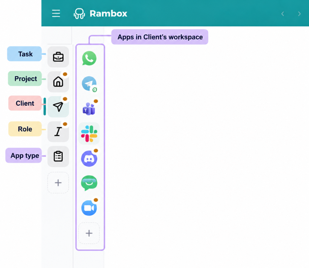 Apps organized by Task, Project or Client
