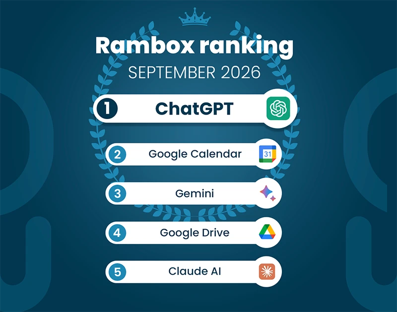 Most used apps in September 2026: Rambox Ranking